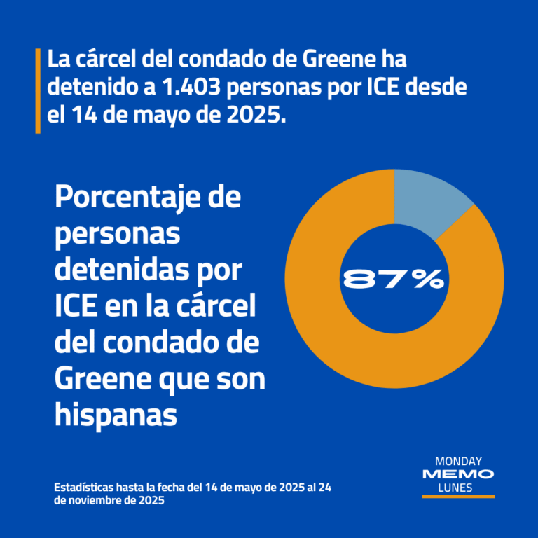 CM 4 ES - 11.24.2025